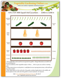 Free Vegetable Garden Plans