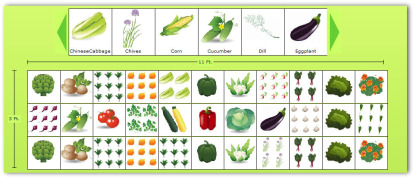 Planning A Garden Layout With Free Software And Veggie Garden Plans 3x11 sample vegetable garden plan - Planning A Garden Layout With Free Software And Veggie Garden Plans