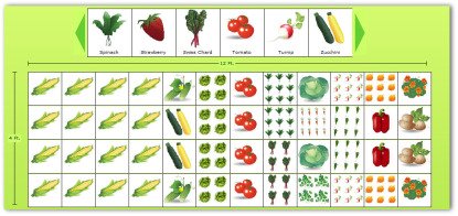 Sample Garden Plan Meyta