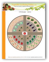 free circular vegetable garden plan layout